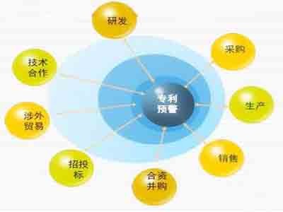 实用新型专利申请